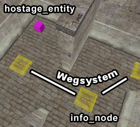 Kamerasystem
